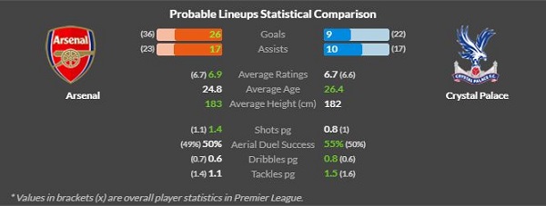 Arsenal vs Crystal Palace