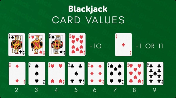 cách tính điểm blackjack