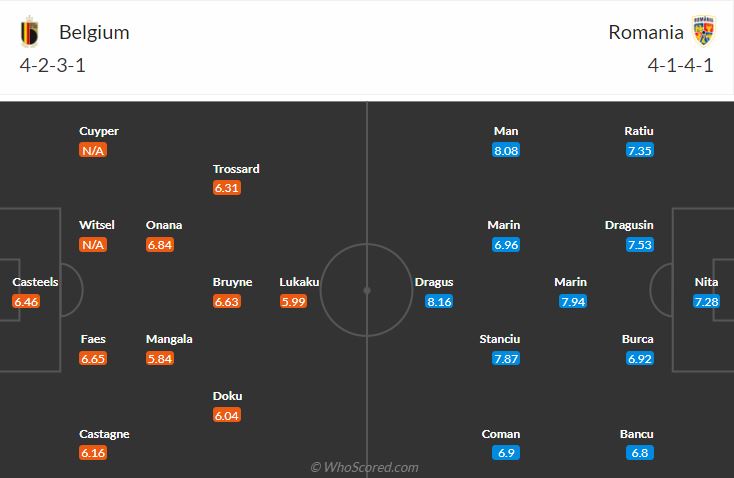 Đội hình Bỉ vs Romania