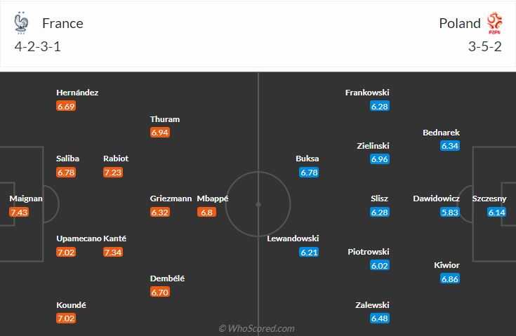 Đội hình dự kiến Pháp vs Ba Lan