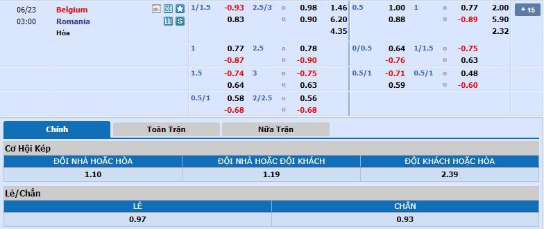 Tỷ lệ kèo Bỉ vs Romania