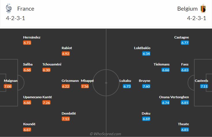 đội hình dự kiến Pháp vs Bỉ
