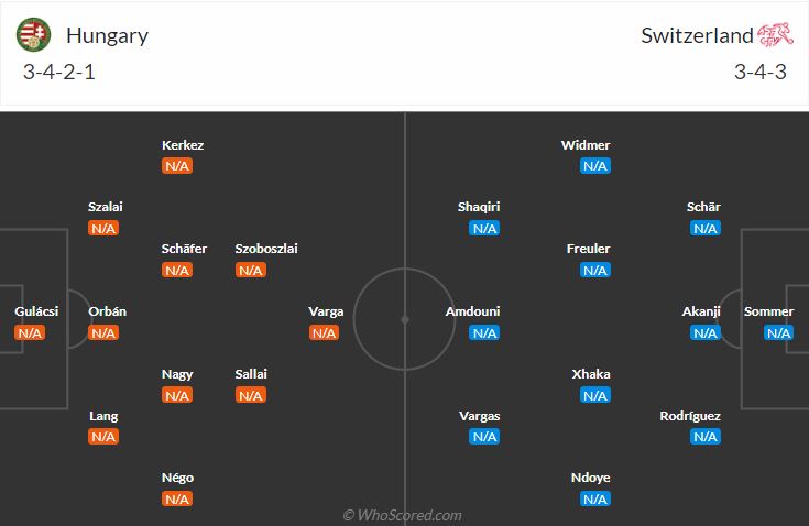 đội hình dự kiến hungary vs thụy sĩ