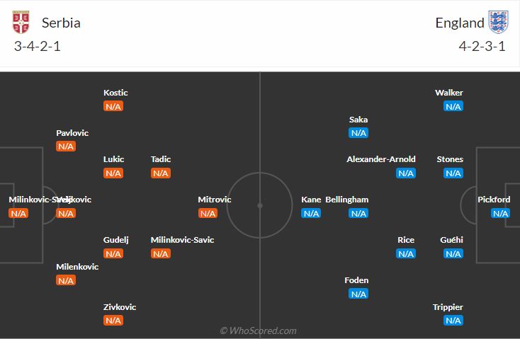 đội hình dự kiến serbia vs anh