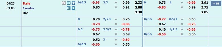 tỷ lệ kèo Croatia vs Italy