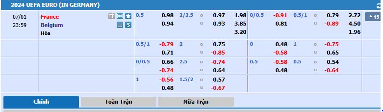 tỷ lệ kèo Pháp vs Bỉ