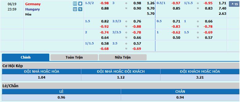 tỷ lệ kèo chính Đức vs Hungary