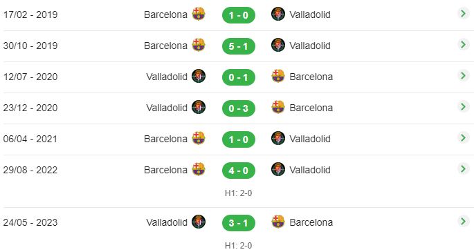 lịch sử đối đầu Barcelona vs Valladolid