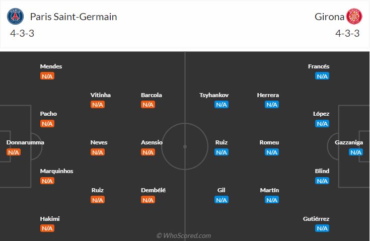 đội hình dự kiến PSG vs Girona